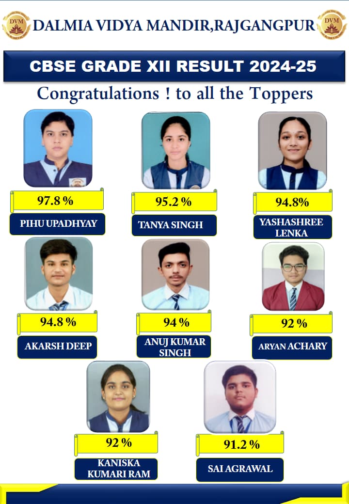 Class 12 Toppers 2024-25